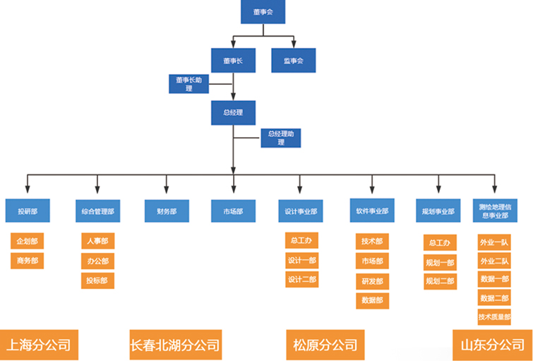 组织机构.jpg